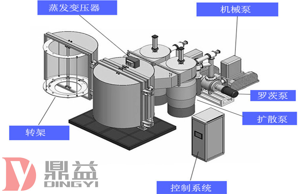 Vertical double-door-high vacuum evaporation coating machine